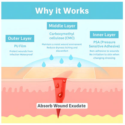 HydraPatch™ Hydrocolloid Roll